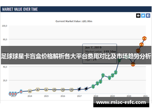 足球球星卡盲盒价格解析各大平台费用对比及市场趋势分析